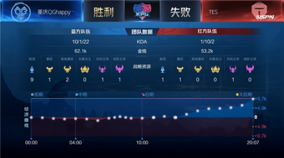 在篮球世界 在篮球世界