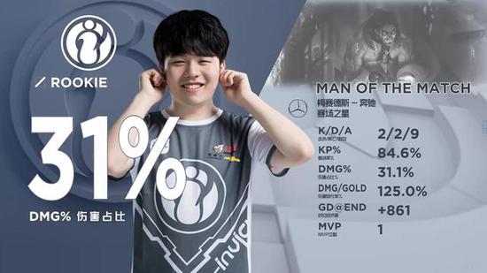 出发窗口 出发窗口